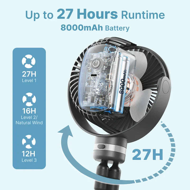 Ventilator portativ për karrocë/shtrat Momcozy PF01 8000mAh me dritë LED