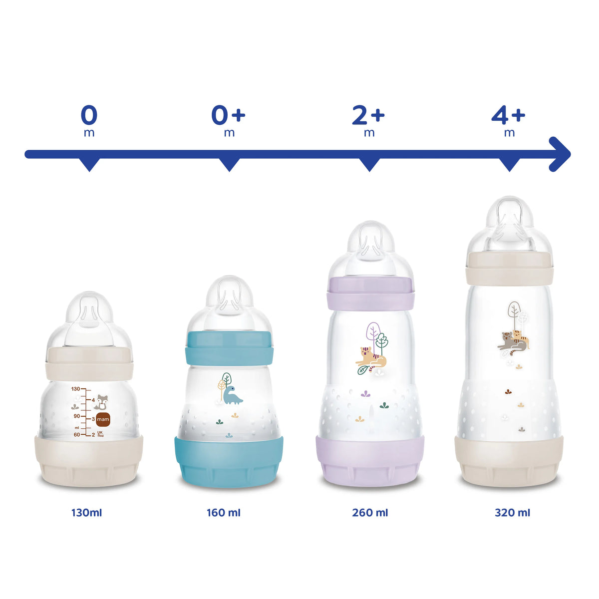 Shishe MAM 260ml - (2+ muaj)