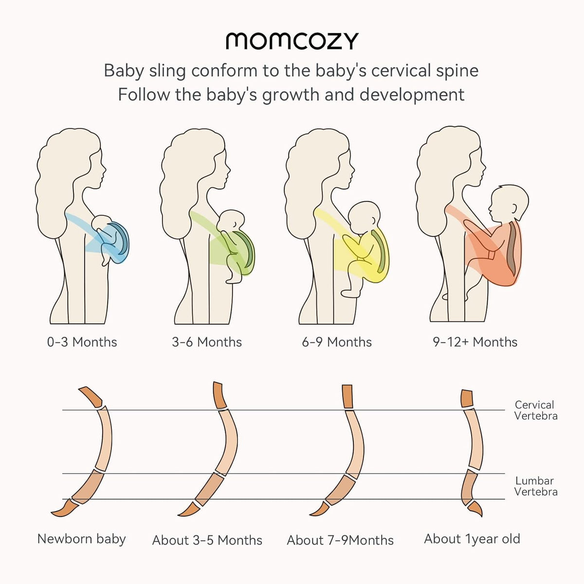 Momcozy – Mbështjellëse për Foshnjë “Baby Wrap Carrier”