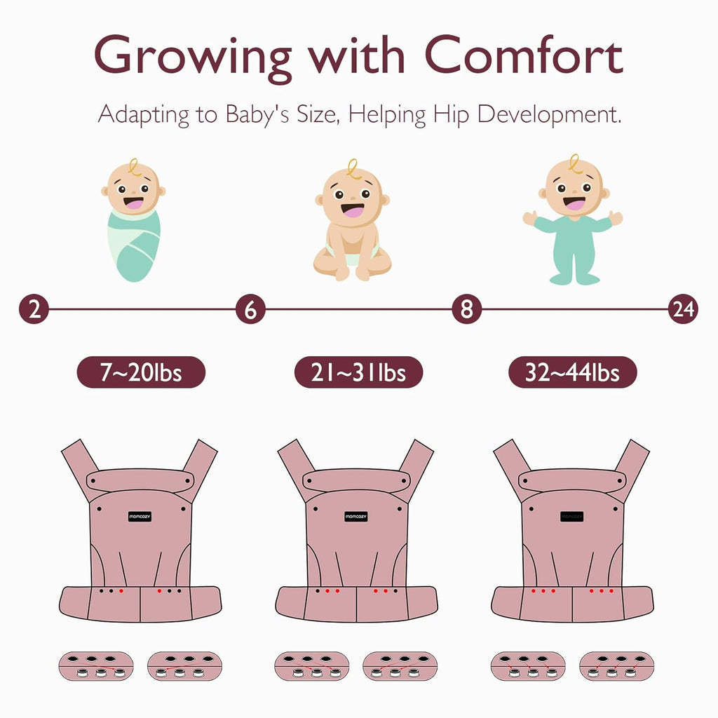 Momcozy BC001 – Kangur - Mbajtës Ergonomik për Foshnjë, 3.5–20 kg