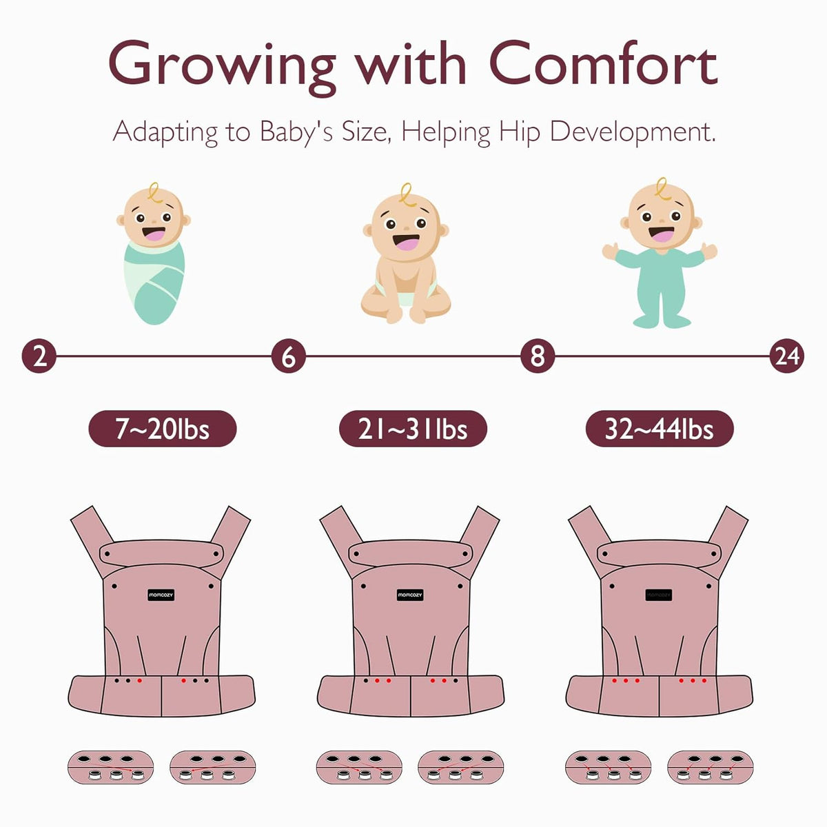 Momcozy BC001 – Kangur - Mbajtës Ergonomik për Foshnjë, 3.5–20 kg
