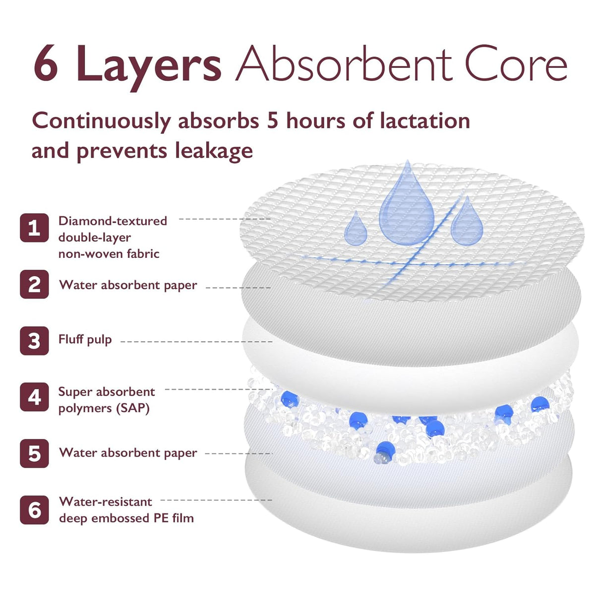 Peceta gjiri njëpërdorimshme Momcozy ultra-thin ultra-absorbent (60 copë)