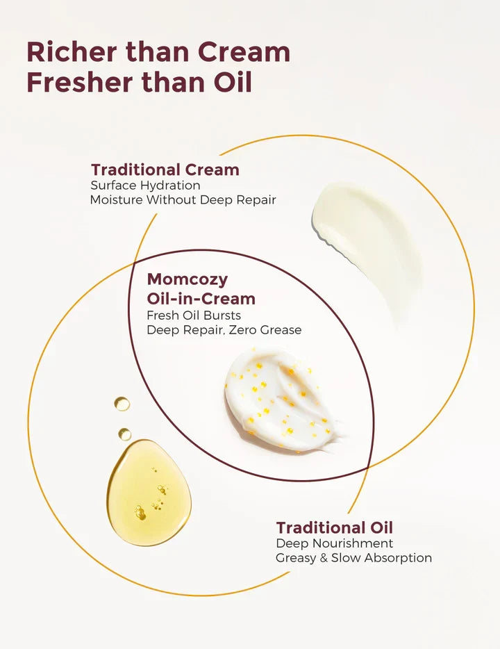 Momcozy Pro-Collagen Belly Moisturizer – Krem Hidratues për Barkun gjatë Shtatzënisë