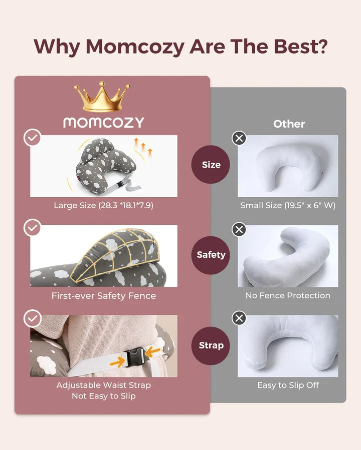Jastëk ushqyerjeje i rregullueshëm Momcozy