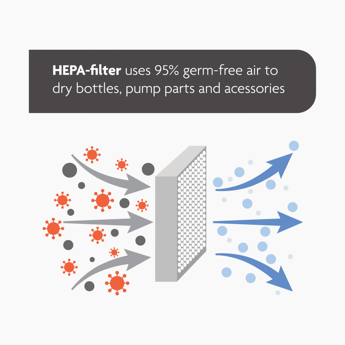Sterilizues dhe Tharës Baby Brezza One Step Advanced