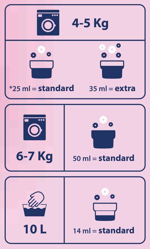 Zbutës Chicco Baby Pink (Lule Delikate) - 750 ml